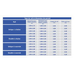FAAC D700HS Moteur (24V) pour porte de garage