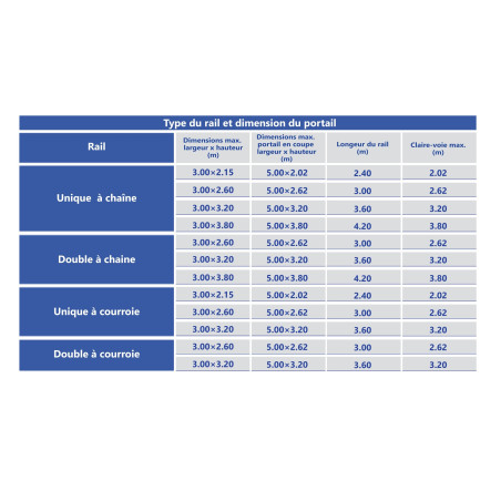 FAAC D1000 Moteur (24V) pour porte de garage - Kit S