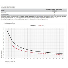 CAME BKS22TGS Moteur 400V pour les portails coulissants - Kit M
