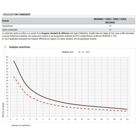CAME BKS22TGS Moteur 400V pour les portails coulissants - Kit L
