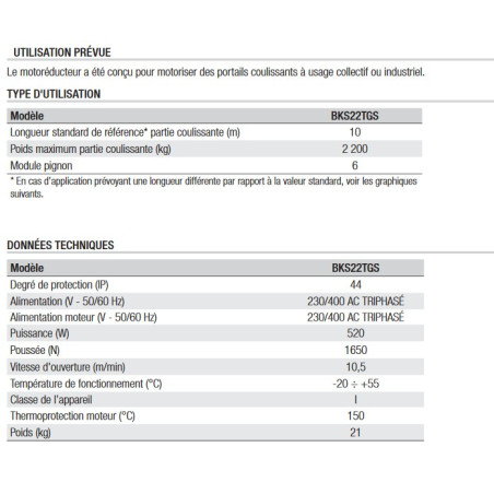 CAME BKS22TGS Moteur 400V pour les portails coulissants - Kit XL