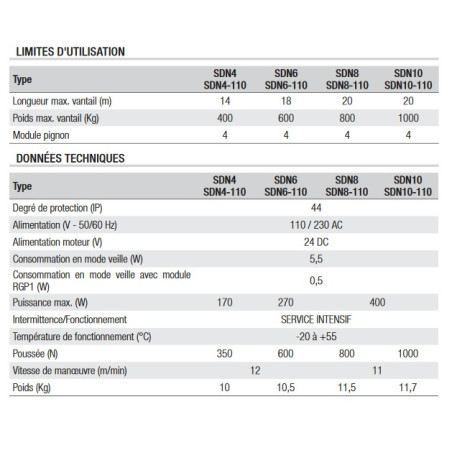 CAME BXV SDN10 (801MS-0230) - Kit L pour portail coulissant