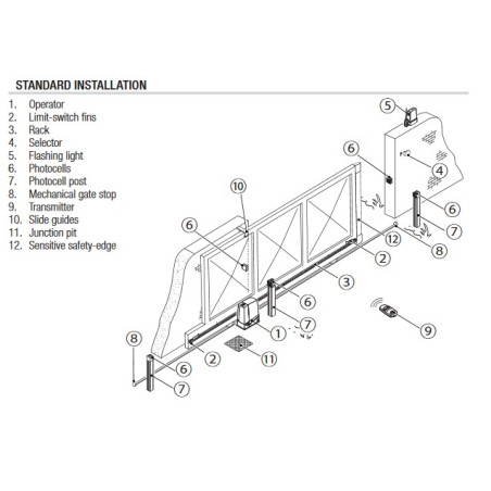 CAME BXV SDN10 (801MS-0230) - Kit L pour portail coulissant