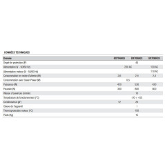 BX 704 AGS Motorisation portail coulissant