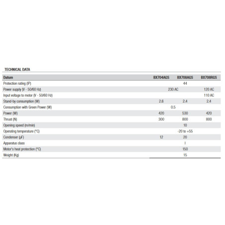BX 708 AGS Motorisation portail coulissant jusqu'à 800kg - Kit L BX 708 AGS Motorisation portail coulissant jusqu'à 800kg - Kit L