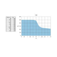 FAAC 770/2 Moteur enterré 230 V pour les portails battants - Kit M