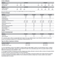 CAME ATS30AGS (801MP-0050) motorisation pour portail battant (230V)
