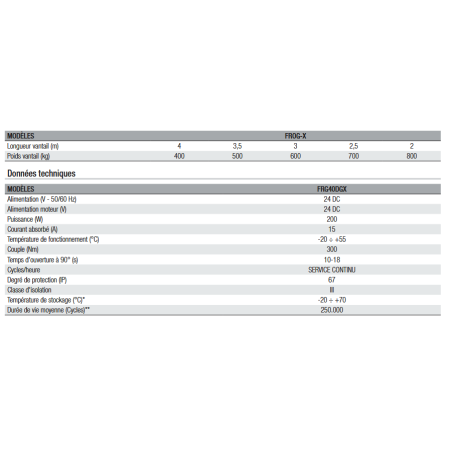 CAME FROG-X motorisation enterrée rapide pour portail battant