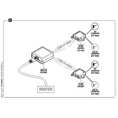 Kit CAME CONNECT RETH + RSLV001 – Contrôle à distance des automatismes