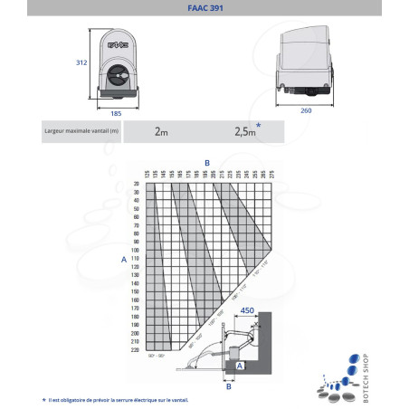 FAAC 391/2 (KIT M) automatisme pour portail battant