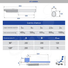 CAME ATI A5000A – Motorisation portail 1 vantail 230V 5 m / 400 kg – Kit S