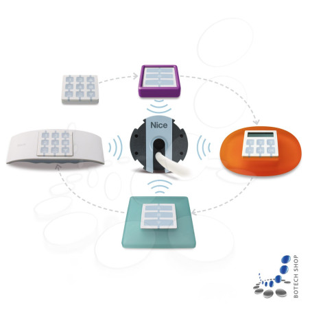 Module NICEWAY WM006G