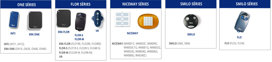 Comprendre les télécommandes de NICE – questions et réponses.