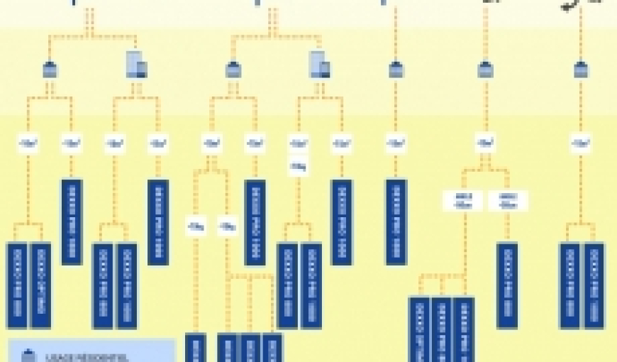 Quel automatisme Somfy convient le mieux pour ma porte de garage?